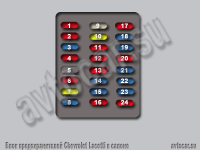chevrolet lacetti цз предохранитель chevrolet lacetti цз предохранитель