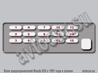 мазда 626 ge схема предохранителей