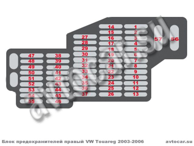 схема расположения предохранителей - блок правый VW Tuareg