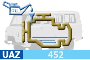 Количество масла в двигателе УАЗ-452 