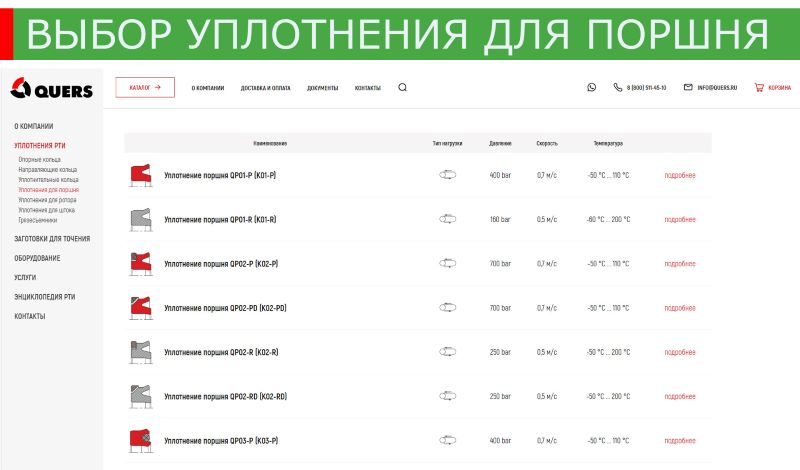 Выбор уплотнения для поршня