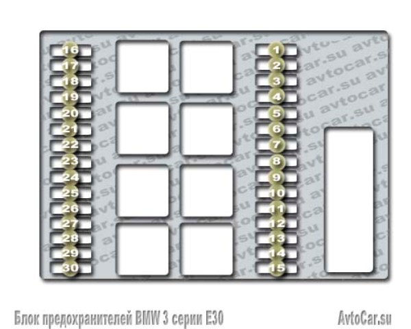 блок предохранителей BMW 3er (E30)