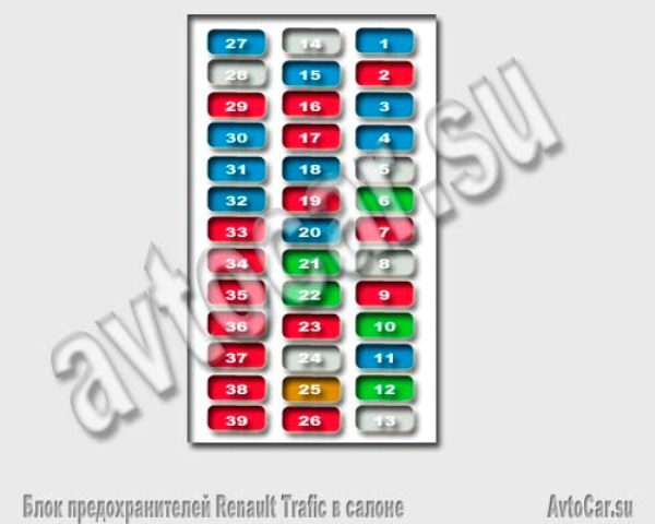 Схема расположения предохранителей в блоке RENAULT Trafic/Рено Трафик в салоне 