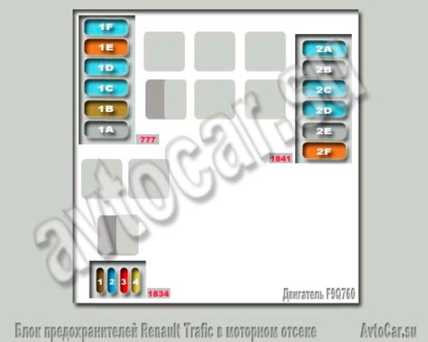 Блок предохранителей RENAULT Trafic/Рено Трафик в моторном отсеке - схема