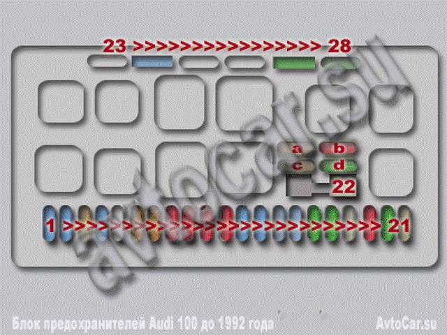 Схема блока предохранителей Audi 100(Ауди 100) до 1992 года