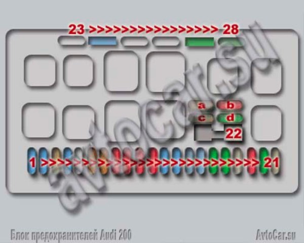 Схема блока предохранителей Audi 200(Ауди 200) до 1991 года
