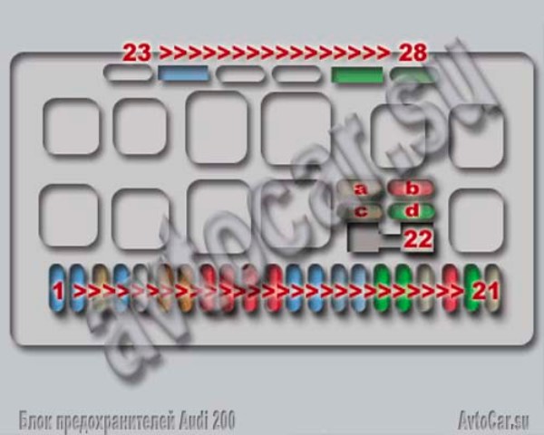 Схема блока предохранителей Audi 200(Ауди 200) до 1991 года