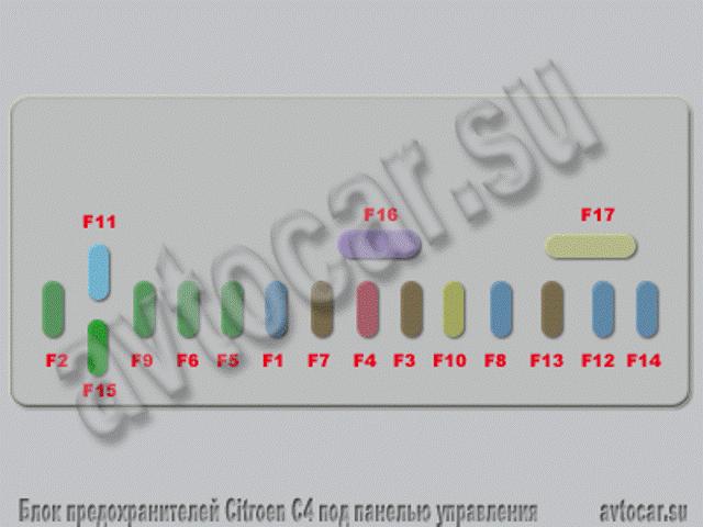 Схема расположения предохранителей в блоке под панелью управления Ситроен С4