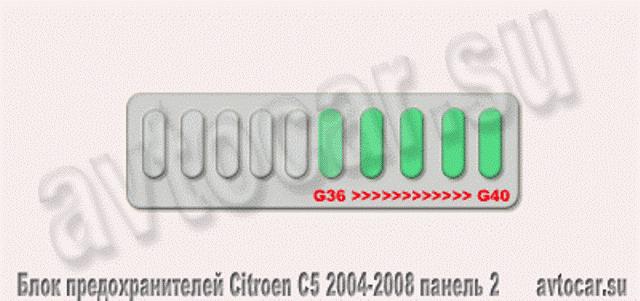 Блок предохранителей 2 Ситроен С5 с 2004 года панель