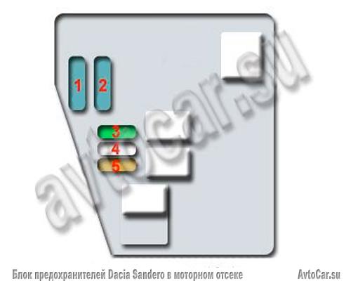 Блок предохранителей Dacia Sandero в моторном отсеке - схема