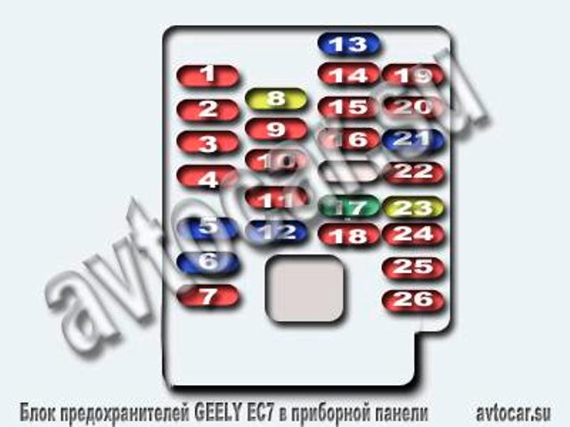 Схема расположения предохранителей в блоке GEELY EC7(Джили Эмгранд ЕС7) в салоне 