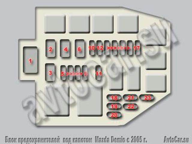Блок предохранительный в моторном отсеке Мазда Демио с 2005 года