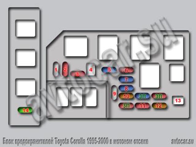 Расположение предохранителей в блоке под капотом Toyota Corolla 1995-2000