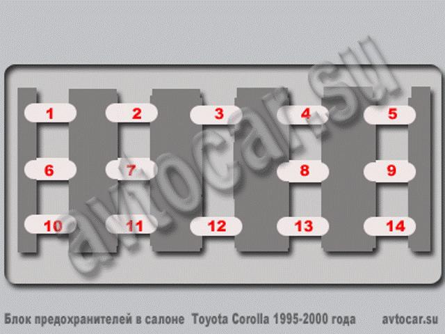 Расположение предохранителей в блоке Toyota Corolla 1995-2000