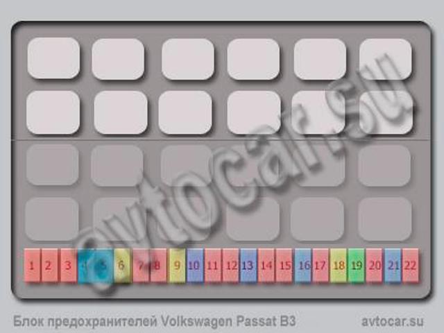 Схема блока предохранителей VW Passat(Фольксваген Пассат) B3