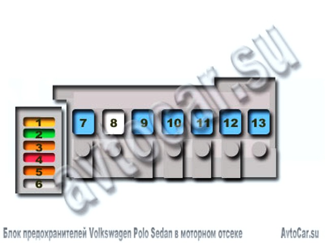 Блок предохранителей в моторном отсеке Volkswagen Polo Sedan, схема расположения