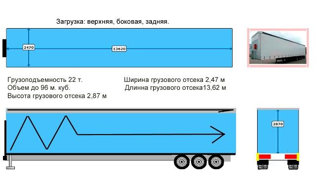 параметры полуприцепов до 20 тонн