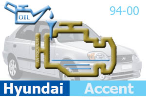 Объём масла в двигателе Hyundai Accent