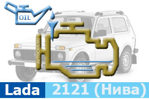 Объём масла в двигателях Lada 2121 (Нива)