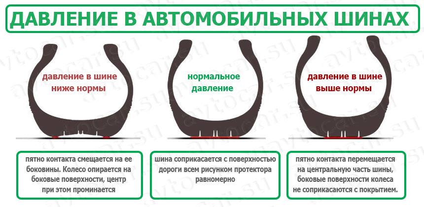 Шины с разным давлением в них