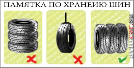 Памятка по хранению: шин без дисков: одна на одной - неправильно, шины подвешены - неправильно, шины в стоячем положении - правильно